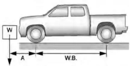 W A W.B.