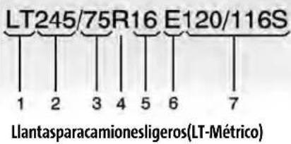 LT245/75R16 E120/116S 1 2 3 4 5 6 7 Llantasparacamionesligeros(LT-Métrico)