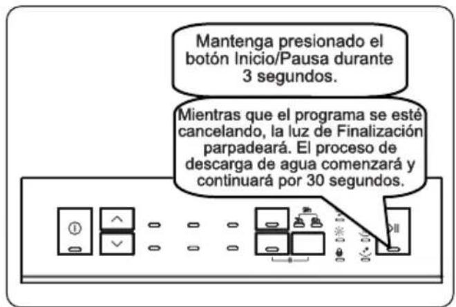 Mx Onda MX-LVV2020B - Cancelar un programa - 1