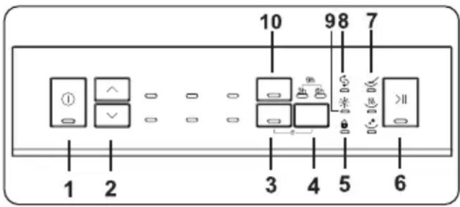 Mx Onda MX-LVV2020B - PANEL DE CONTROL - 1