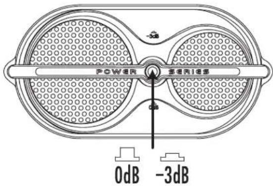 POWER SERIES 0dB -3dB