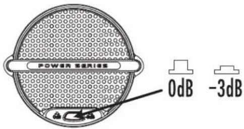 POWER SERIES 0dB -3dB