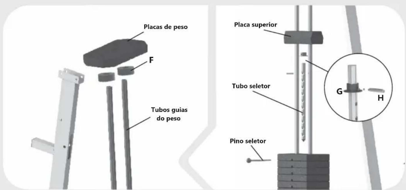 Placas de peso F Tubos guias do peso Placa superior Tubo seletor G H Pino seletor