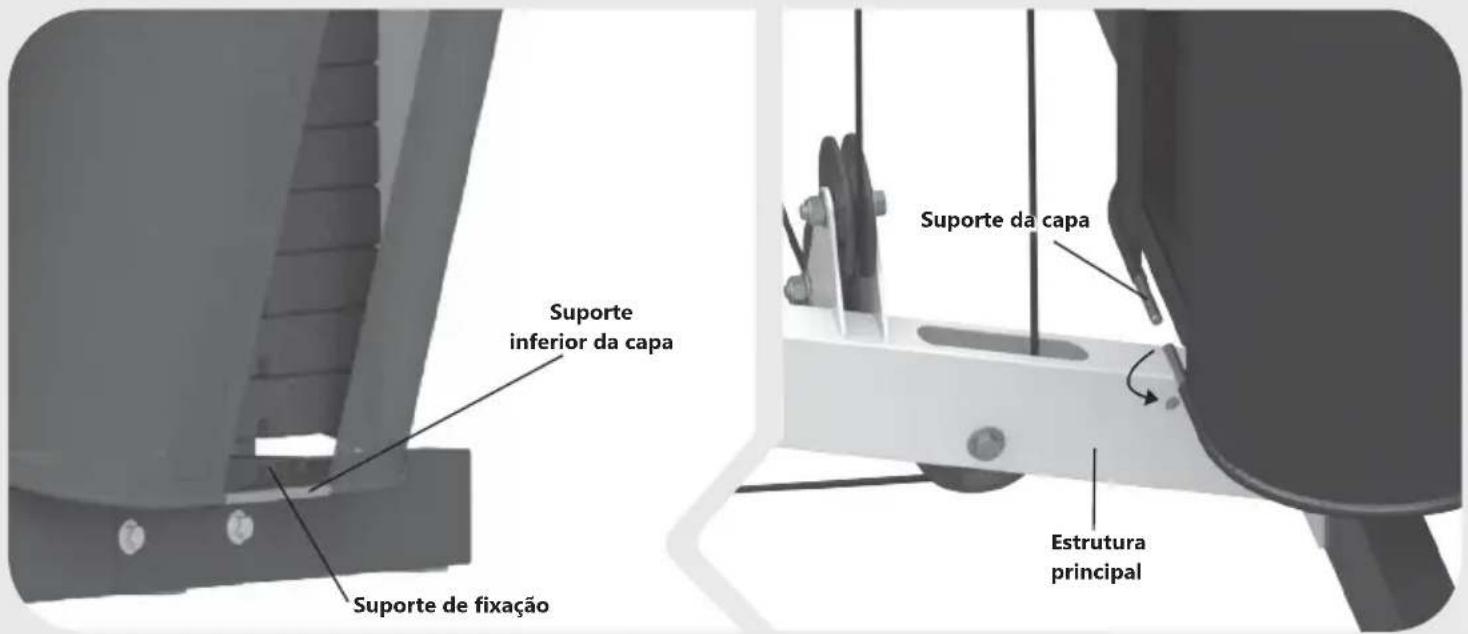 Suporte inferior da capa Suporte de fixação Suporte da capa Estrutura principal
