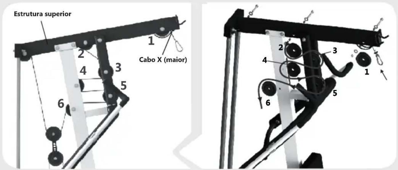 Estrutura superior Cabo X (major) 1 2 3 4 5 6