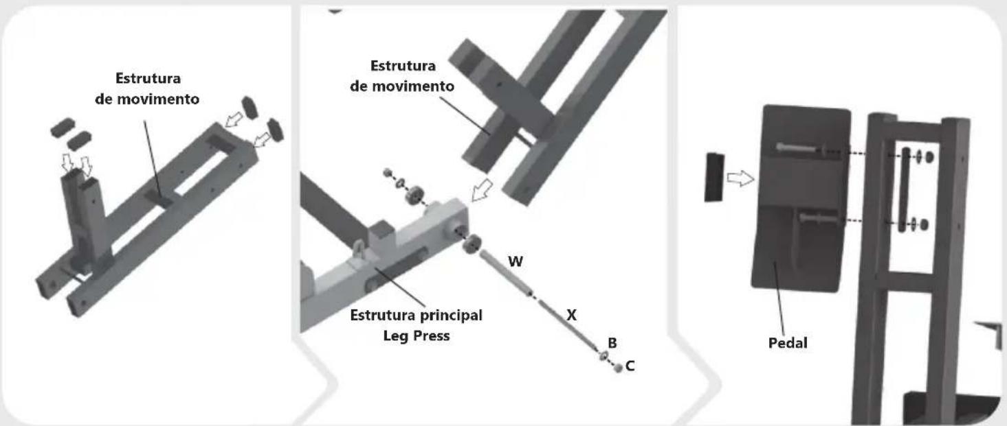 Estrutura de movimento Estrutura de movimento Estrutura principal Leg Press W X B C Pedal