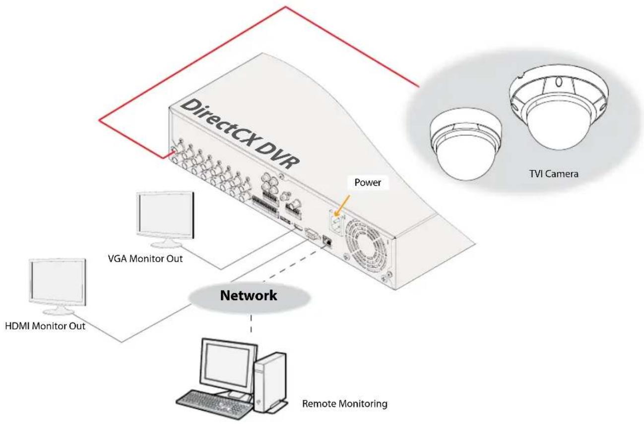 IDIS TC-D5531RX - With DirectCX DVR-based Layout - 1