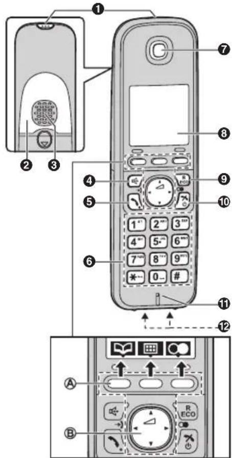 PANASONIC KX-TG6723E - Controls - 1
