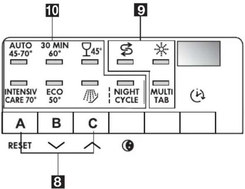 10 9 AUTO 45-70° 30 MIN 60° 45° INTENSIV CARE 70° ECO 50° NIGHT CYCLE MULTI TAB A B C RESET 8