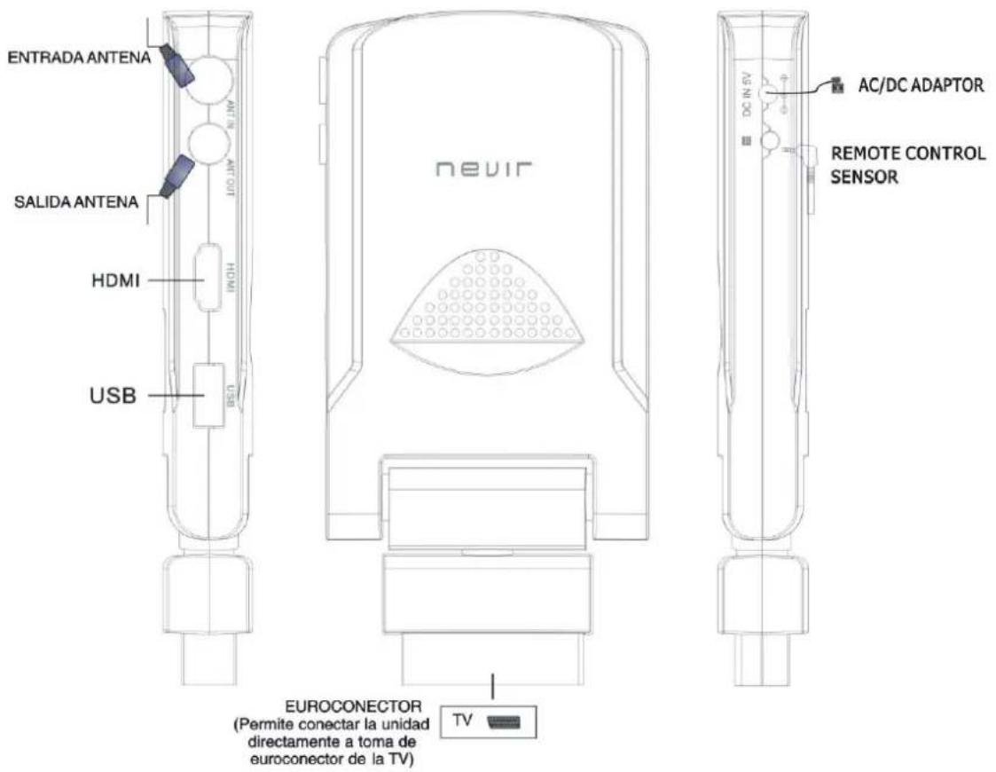 ENTRADA ANTENA SALIDA ANTENA HDMI USB nevir AC/DC ADAPTOR REMOTE CONTROL SENSOR EUROCONECTOR (Permite conectar la unidad directamente a toma de euroconector de la TV) TV