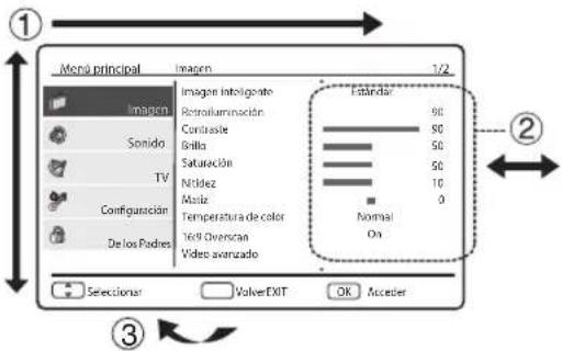 Menu principal Imagen 1/2 Imagen Sonido TV Configuración De los Padres Imagen Intelligente Retroluminación Contasable Brilla Saturación Ntidez Mala: Temperatura de color 169 Oversean Video avanzado Estadora 90 50 50 10 0 Normal On Secleniar Volver EXIT OK Acceder