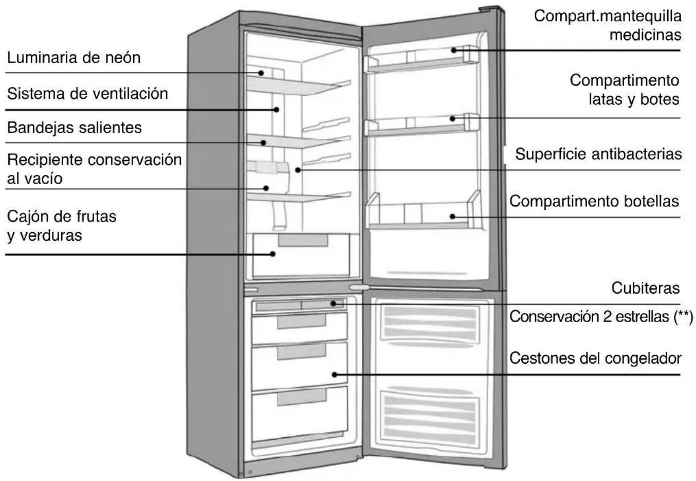 DE DIETRICH DKP827X - Descripción de su aparato - 1
