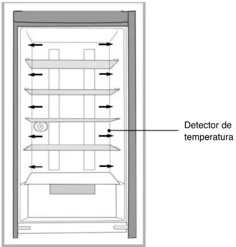 DE DIETRICH DKP827X - Colocación de los alimentos en su frigorífico - 1
