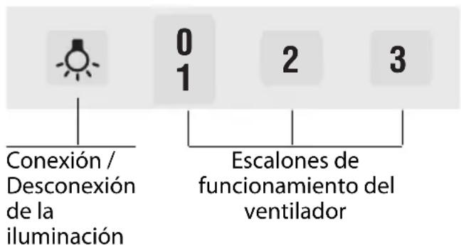BALAY 3BC797 - Cotas del aparato Evacuación del aire al interior - 2