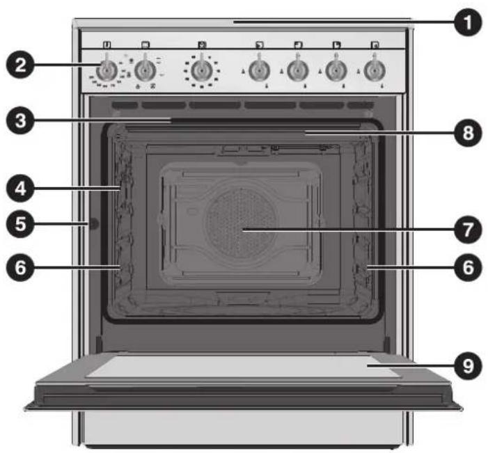 SMEG CX60SV8 - CONOZCA SU APARATO - 1