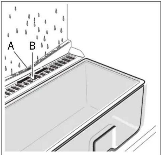 A B