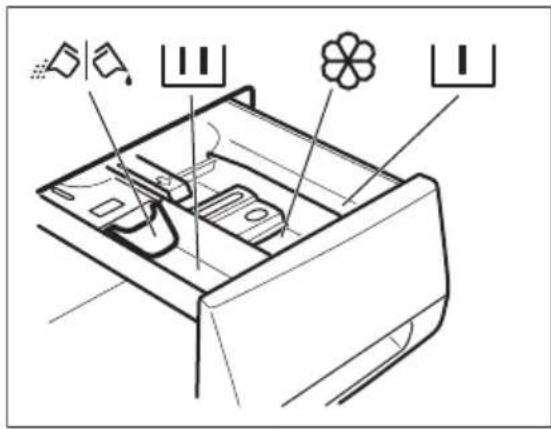 AEG L73486FL - Colocar detergente e aditivos - 1