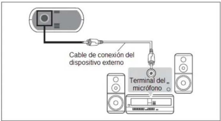 Cable de conexión del dispositivo externo Terminal del micrófono