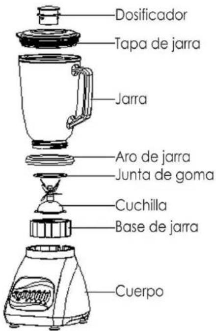 NEVIR NVR-8118 BVM - CONOCE TU BATIDORA: - 1