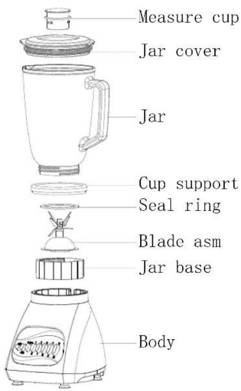 NEVIR NVR-8118 BVM - KNOW YOUR BLENDER: - 1