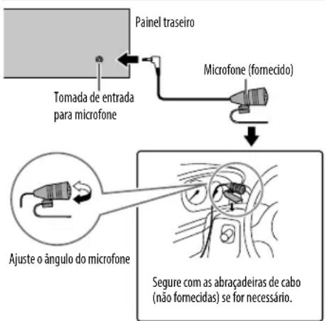 Painel traseiro Tomada de entrada para microfone Microfone (fornecido) Ajuste o ângulo do microfone Segure com as abraçadeiras de cabo (não fornecidas) se for necessário.