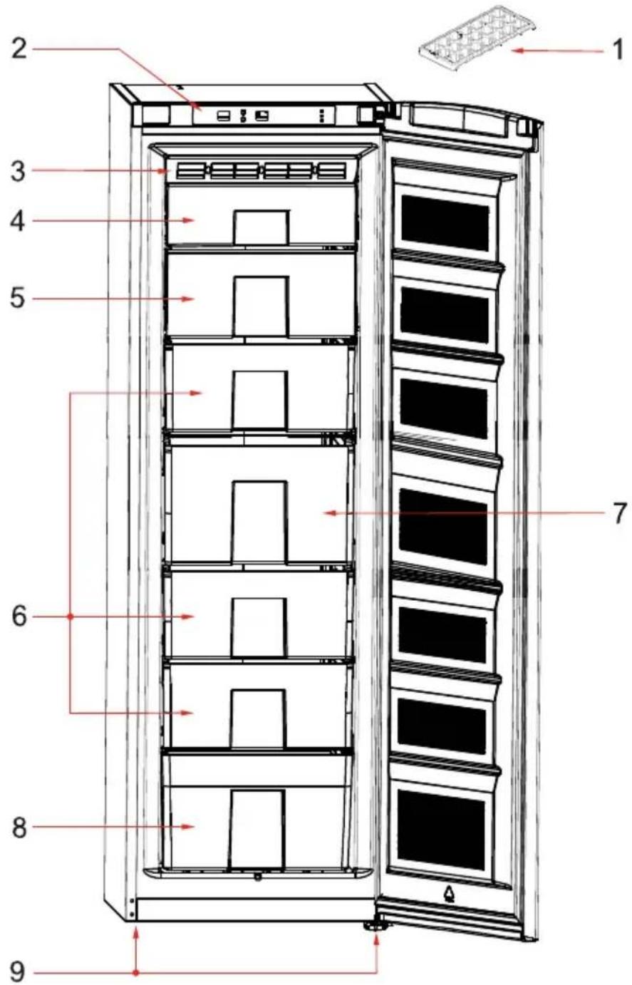 SVAN SVC1860NF - PARTES Y COMPARTIMENTOS DEL ELECTRODOMÉSTICO - 1