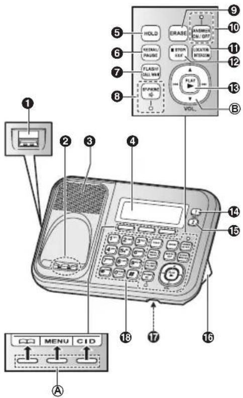 PANASONIC KX-TG7845 - Getting Started - 1