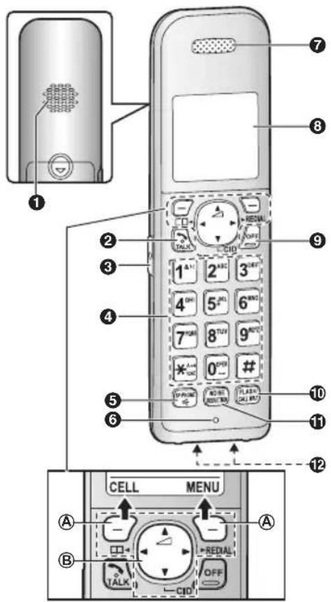 PANASONIC KX-TG7845 - Controls - 1