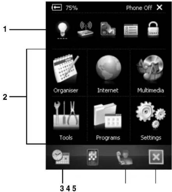 75% Phone Off 1 Organiser Internet Multimedia Tools Programs Settings 3 4 5