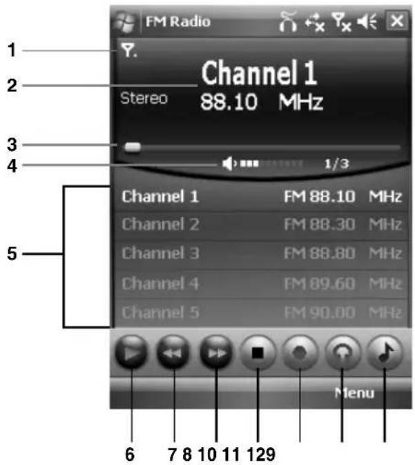 FM Radio Channel 1 Stereo 88.10 MHz 1/3 Channel 1 FM 88.10 MHz Channel 2 FM 88.30 MHz Channel 3 FM 88.80 MHz Channel 4 FM 89.60 MHz Channel 5 FM 90.00 MHz Menu 6 7 8 10 11 129