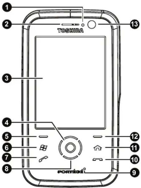 TOSHIBA PORTÍDÍNÍ