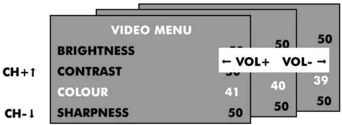 DENVER TFD-1903 - Using the menus - 1