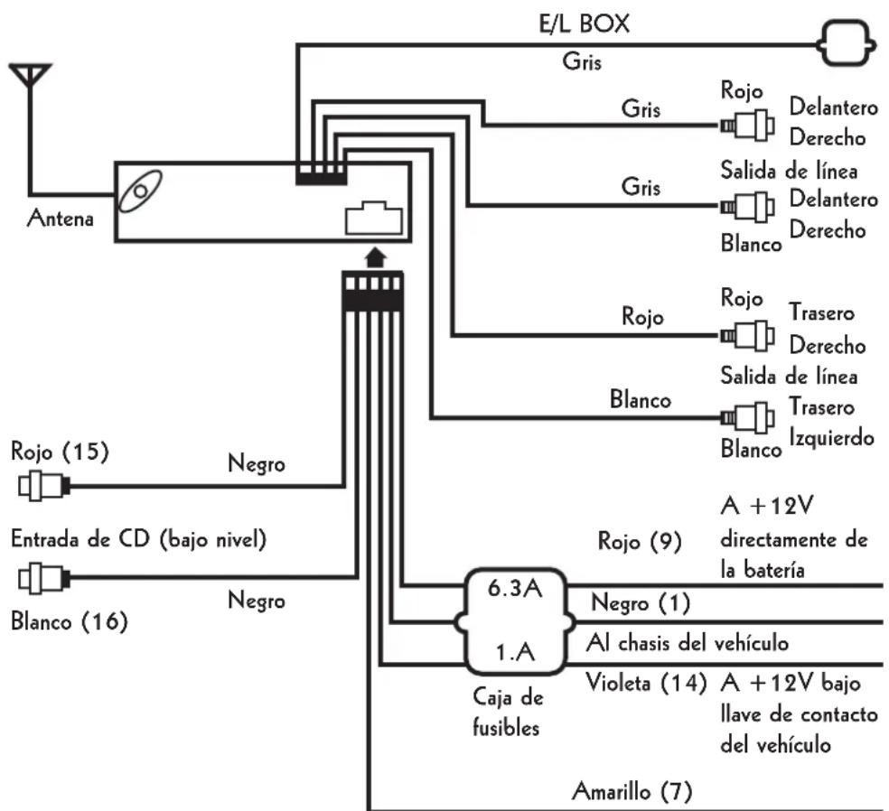 Mx Onda Escorial - ESQUEMA DE CONEXIONADO - 1