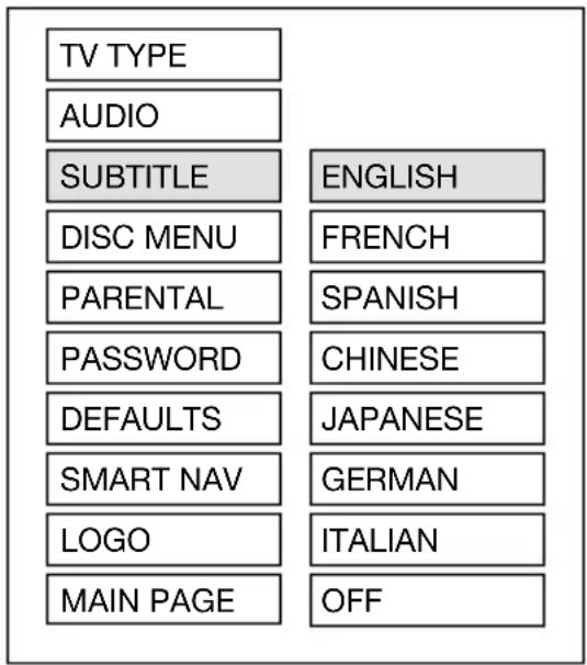TV TYPE AUDIO SUBTITLE DISC MENU PARENTAL PASSWORD DEFAULTS SMART NAV LOGO MAIN PAGE ENGLISH FRENCH SPANISH CHINESE JAPANESE GERMAN ITALIAN OFF