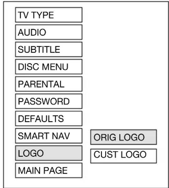 TV TYPE AUDIO SUBTITLE DISC MENU PARENTAL PASSWORD DEFAULTS SMART NAV ORIG LOGO LOGO CUST LOGO MAIN PAGE