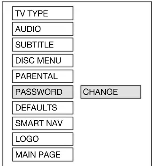 TV TYPE AUDIO SUBTITLE DISC MENU PARENTAL PASSWORD DEFAULTS SMART NAV LOGO MAIN PAGE CHANGE