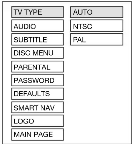 TV TYPE AUDIO SUBTITLE DISC MENU PARENTAL PASSWORD DEFAULTS SMART NAV LOGO MAIN PAGE AUTO NTSC PAL