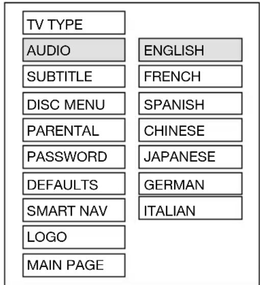 TV TYPE AUDIO ENGLISH SUBTITLE FRENCH DISC MENU SPANISH PARENTAL CHINESE PASSWORD JAPANESE DEFAULTS GERMAN SMART NAV ITALIAN LOGO MAIN PAGE