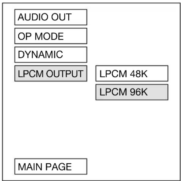 AUDIO OUT OP MODE DYNAMIC LPCM OUTPUT LPCM 48K LPCM 96K MAIN PAGE