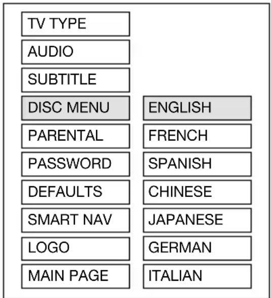 TV TYPE AUDIO SUBTITLE DISC MENU ENGLISH PARENTAL FRENCH PASSWORD SPANISH DEFAULTS CHINESE SMART NAV JAPANESE LOGO GERMAN MAIN PAGE ITALIAN