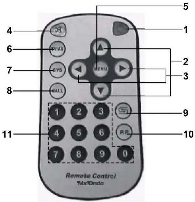 Mx Onda MX-TM7416 - LOCALIZACIÓN DE LOS CONTROLES - 1