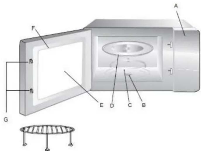 NEVIR NVR-6041 MDG25 - Names of Oven Parts and Accessories - 1