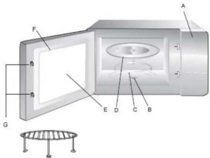 NEVIR NVR-6041 MDG25 - Nombre de las piezas y accesorios del horno - 1