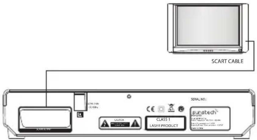 Sunstech DVPMX114 - Conexão - 1