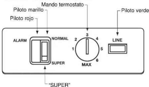 Piloto marillo Piloto rojo Mando termostato Piloto verde ALARM NORMAL 3 4 SUPER MAX 6 LINE "SUPER"