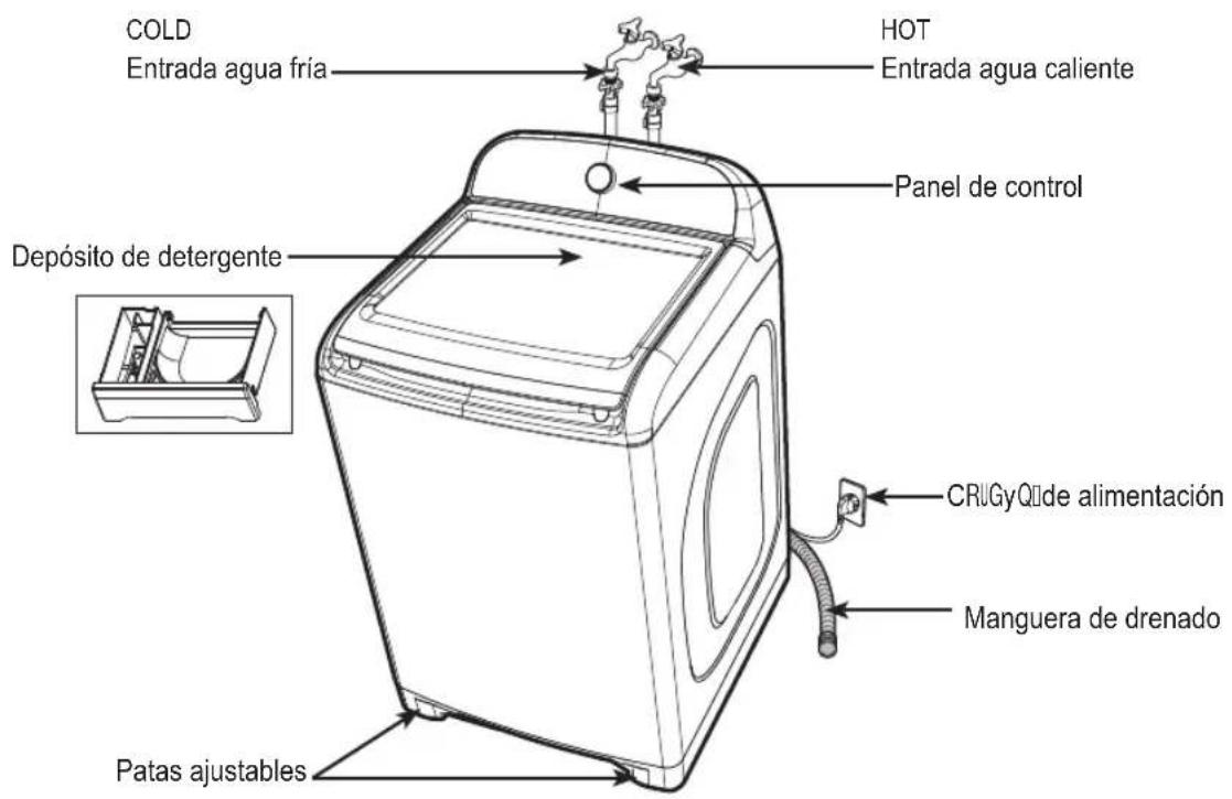 DAEWOO DWF-DG1B386CBW1 - Partes y características - 1
