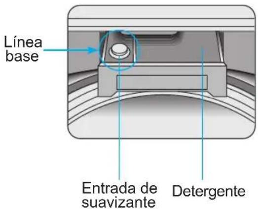 DAEWOO DWF-DG1B386CBW1 - Cómo usar detergentes y suavizantes - 2