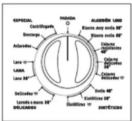 ESPECIAL Centrifugeón Descarga Aclarados Lano LANA Lano 30° Delicados Lavo a mano 30° DELICADOS PARADA ALLODION LIND Blanca muy sucia 90° Blanca sucia 90° Caleres digitantes 40° Caleres delicados 30° Caleres delicados 20° Sucia 40° Sulfiticas 30° Suntéticos Slantificos