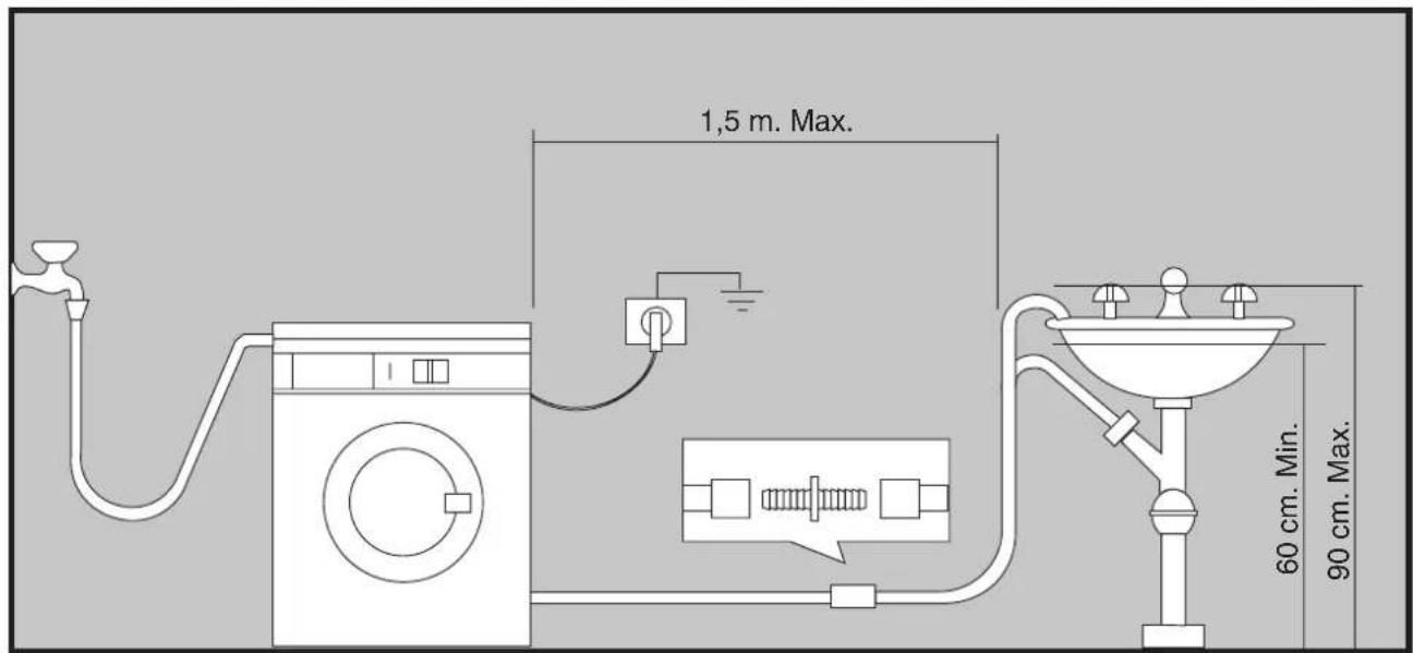 1,5 m. Max. 60 cm. Min. 90 cm. Max.