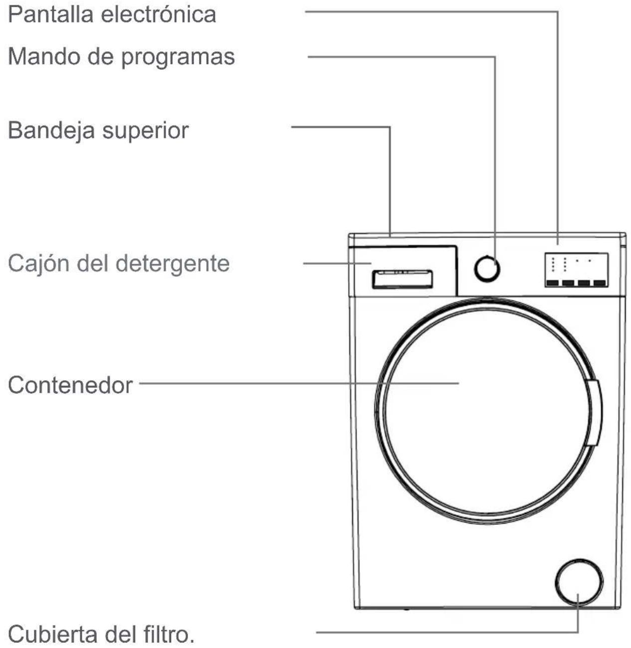 Pantalla electrónica Mando de programas Bandeja superior Cajón del detergente Contenedor Cubierta del filtro.